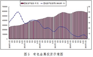 中经 二季度有色金属价格有望阶段性企稳